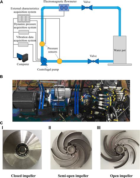 centrifugal pump leakage test|centrifugal pump speed test.